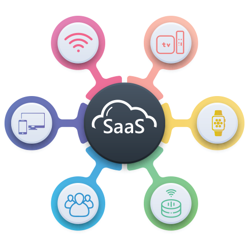 SaaS